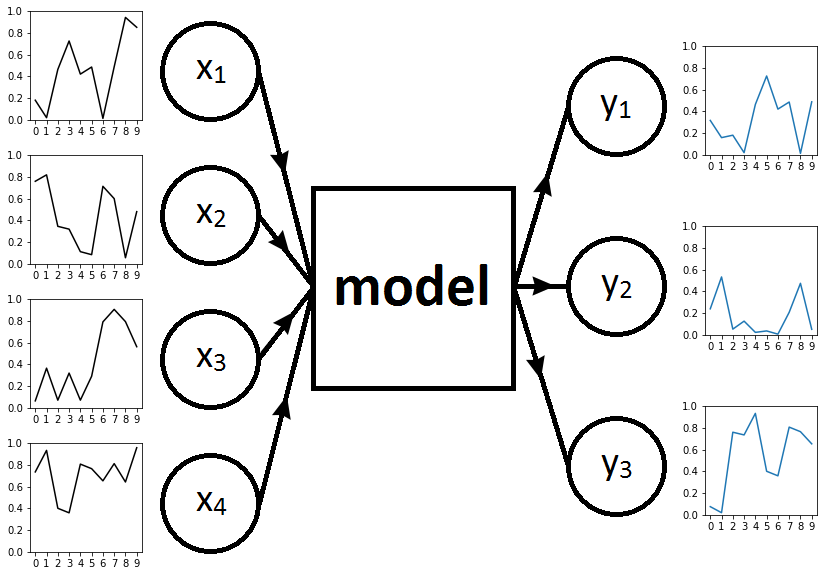 framework with T=10