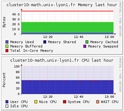 availableMemoryCPUgraph