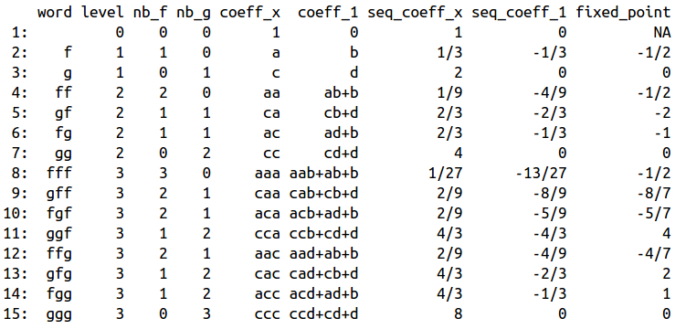 example of data frame obtained with the code